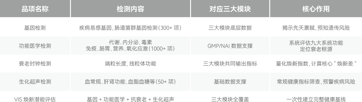 检测诊断项目清单